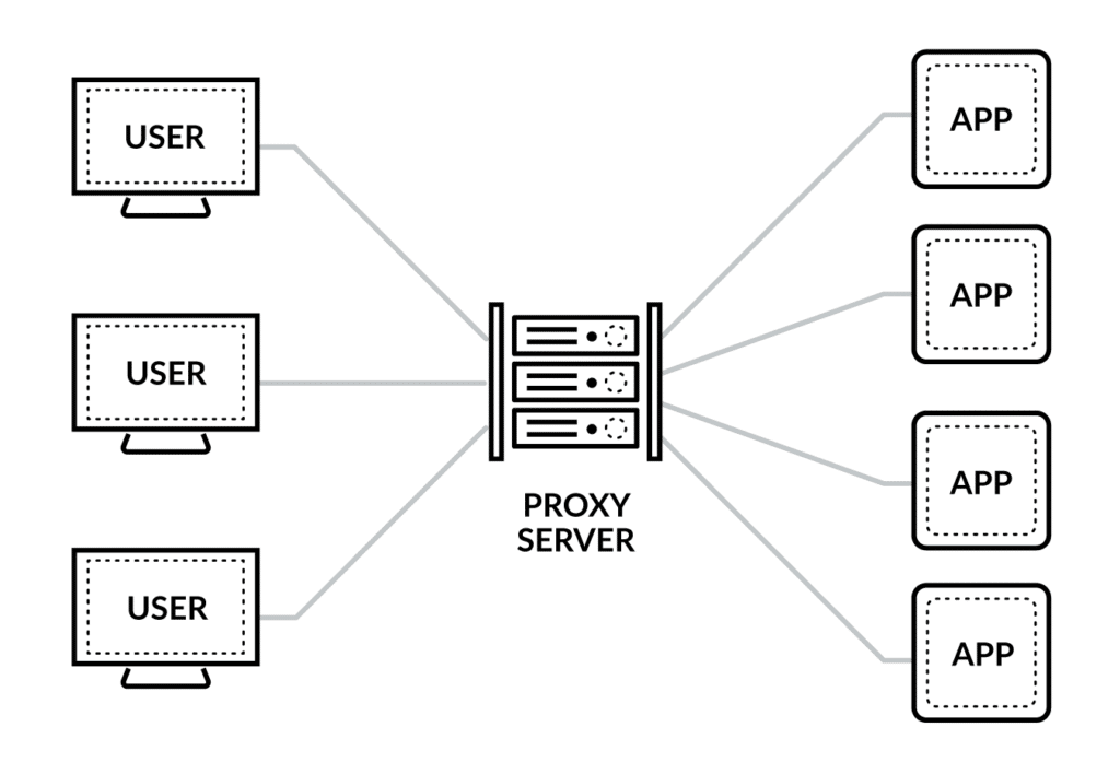 Proxy server diagram