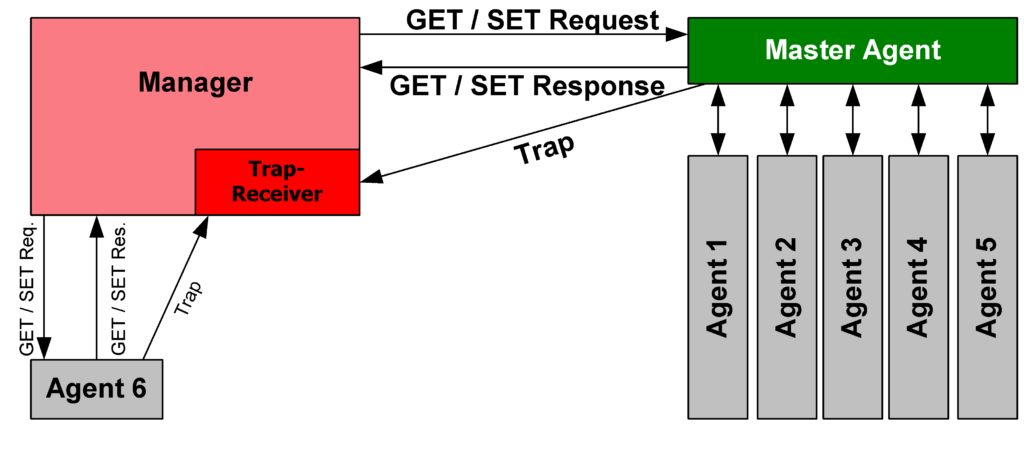 SNMP Diagram