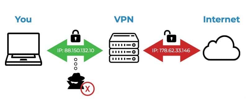 VPN diagram