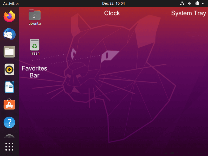 Linux Gnome Shell
